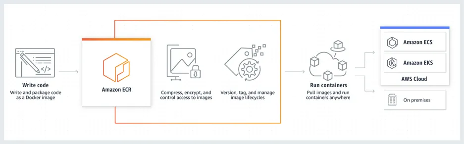 docker-ecr